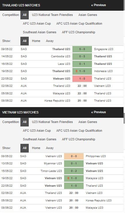 U23 ไทย vs U23 เวียดนาม, 22:00 น. วันที่ 2/6