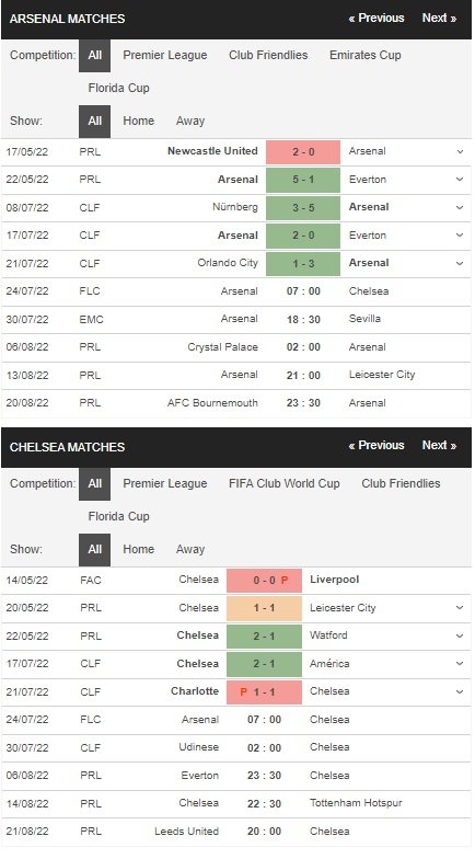 เดิมพัน Arsenal vs Chelsea เวลา 07:00 น. 24/7