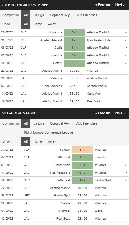 เดิมพัน Atletico Madrid vs Villarreal, 00:30 น. วันที่ 22 สิงหาคม