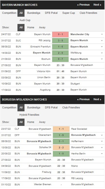 เดิมพัน Bayern Munich vs Monchengladbach, 23:30 วันที่ 27 สิงหาคม