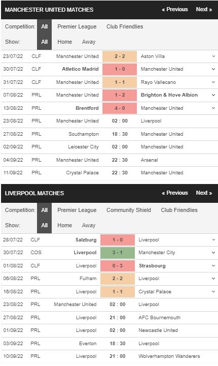 เดิมพัน Man Utd vs Liverpool, 02:00 วันที่ 23 สิงหาคม