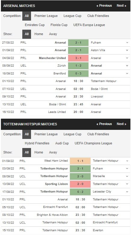 เดิมพัน Arsenal vs Tottenham, 18:30 วันที่ 1 ตุลาคม