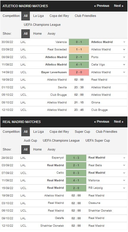 เดิมพัน Atletico Madrid vs Real Madrid, 02:00 วันที่ 19 กันยายน