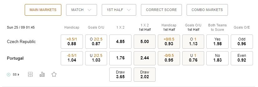 เดิมพัน Czech vs Portugal, 01h45 วันที่ 25 กันยายน