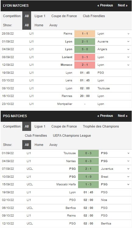เดิมพัน Lyon vs PSG, 01:45 วันที่ 19 กันยายน