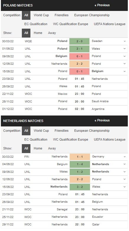 เดิมพัน Poland vs Netherlands, 01h45 วันที่ 23 กันยายน