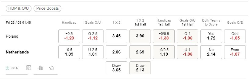 เดิมพัน Poland vs Netherlands, 01h45 วันที่ 23 กันยายน