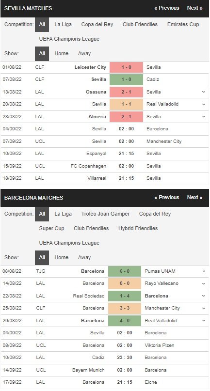 เดิมพัน Sevilla vs Barcelona 02.00 น. วันที่ 4 กันยายน