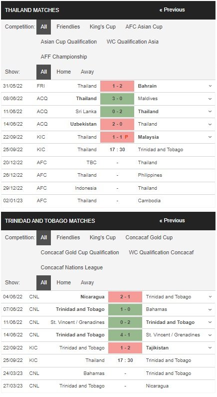 เดิมพัน ไทย vs ตรินิแดดโตเบโก, 17:30 น. 25 กันยายน