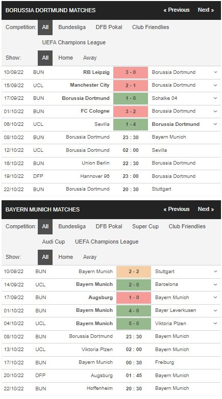 เดิมพัน Dortmund vs Bayern Munich, 23:30 วันที่ 8 ตุลาคม
