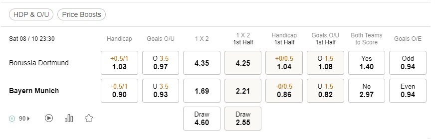 เดิมพัน Dortmund vs Bayern Munich, 23:30 วันที่ 8 ตุลาคม