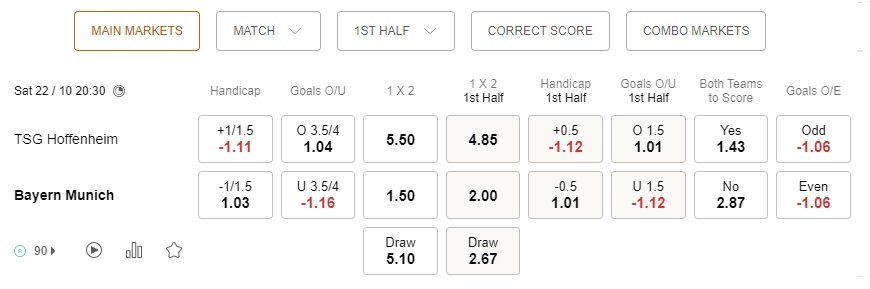 prediction Hoffenheim vs Bayern Munich 22102022