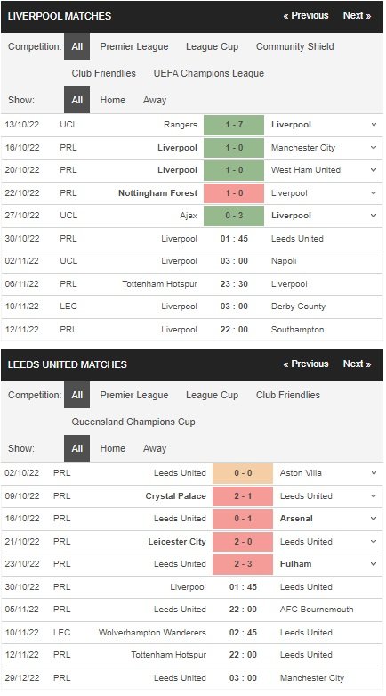 prediction Liverpool vs Leeds Utd 30102022