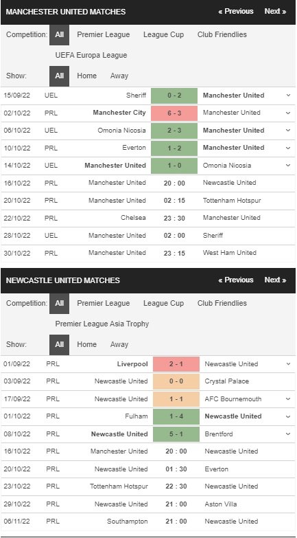 prediction Man United vs Newcastle 16102022