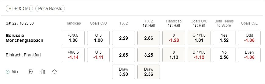 prediction Monchengladbach vs Frankfurt 22102022