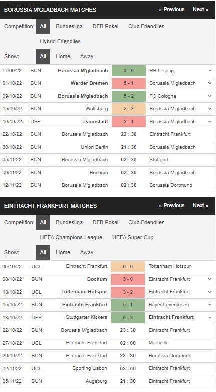 prediction Monchengladbach vs Frankfurt 22102022