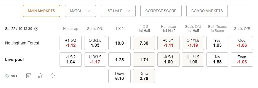 prediction Nottingham vs Liverpool 22102022