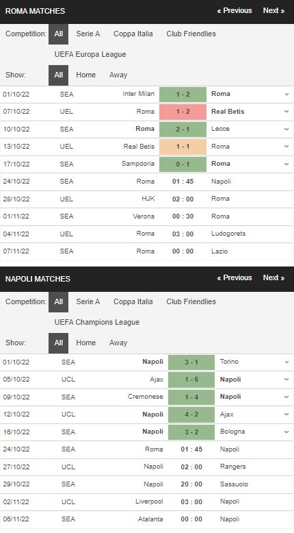 prediction AS Roma vs Napoli 24102022