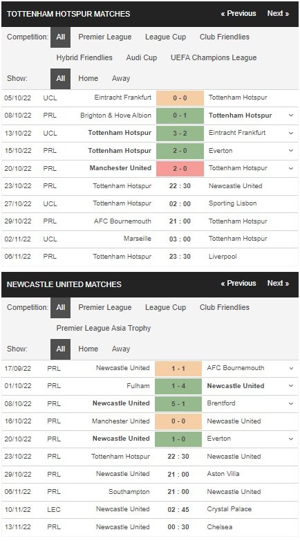 prediction Tottenham vs Newcastle 23102022