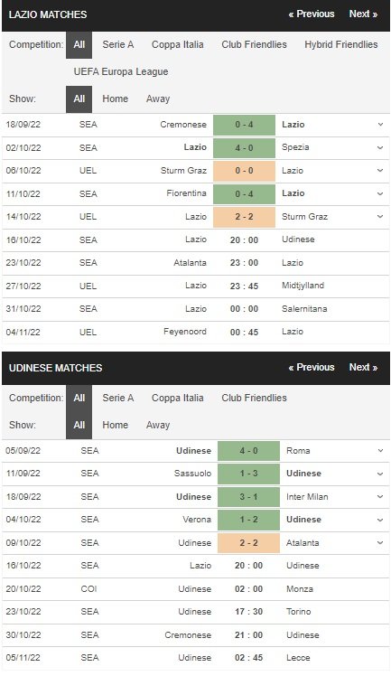 prediction Lazio vs Udinese 16102022