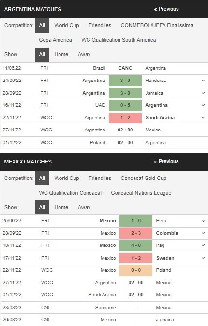 prediction Argentina vs Mexico 27112022