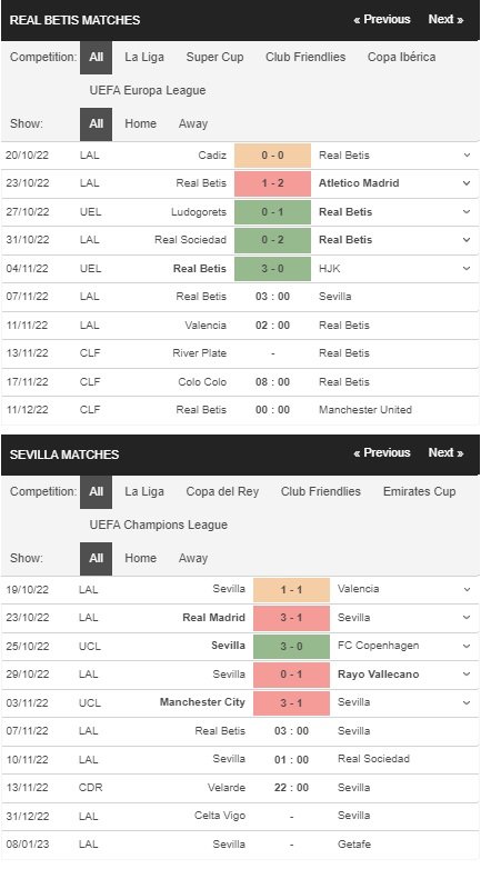 prediction Real Betis vs Sevilla 07112022