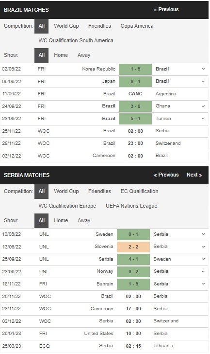 prediction Brazil vs Serbia 251120