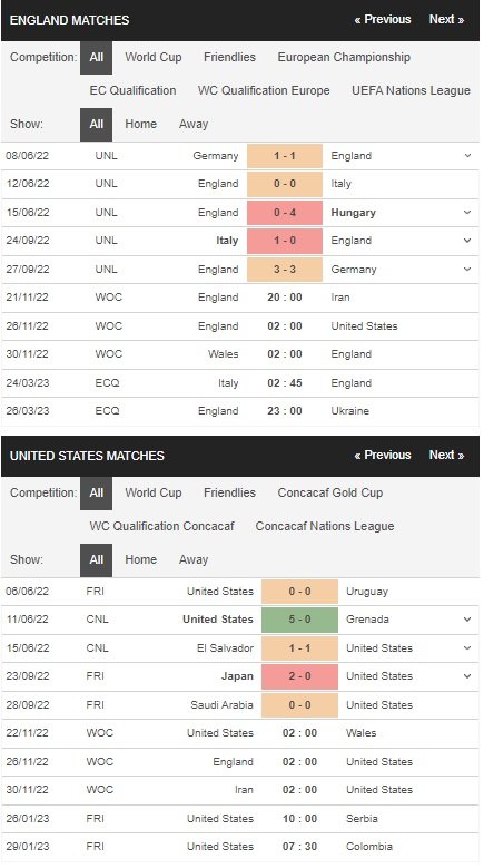 prediction England vs USA 26112022