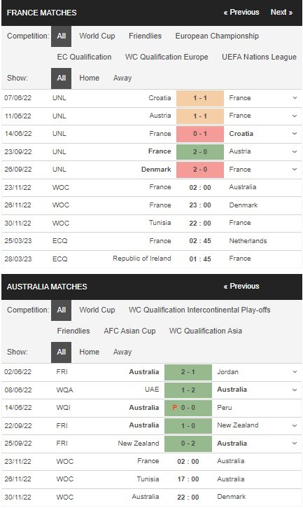 prediction France vs Australia 23112022
