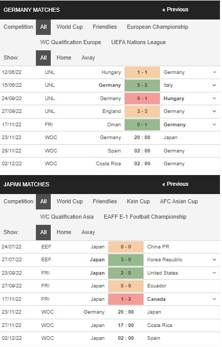 prediction Germany vs Japan 23112022