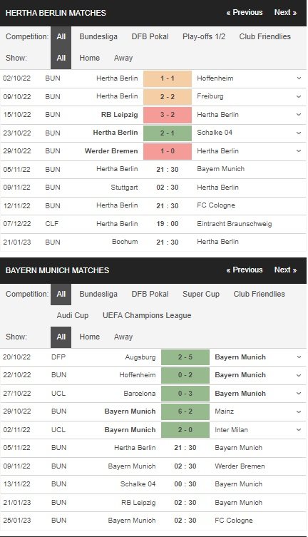 prediction Hertha Berlin vs Bayern Munich 05112022