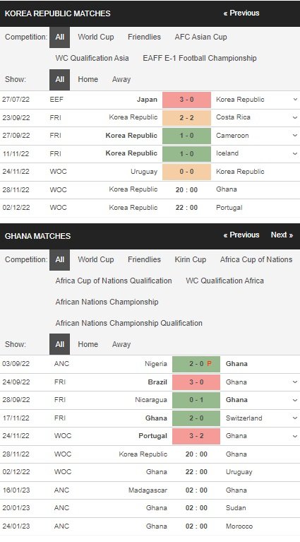 prediction Korea Rep vs Ghana 28112022