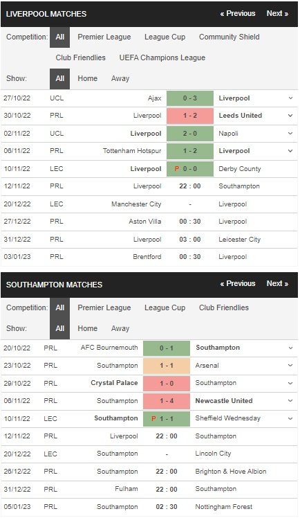 prediction Liverpool vs Southampton 12112022