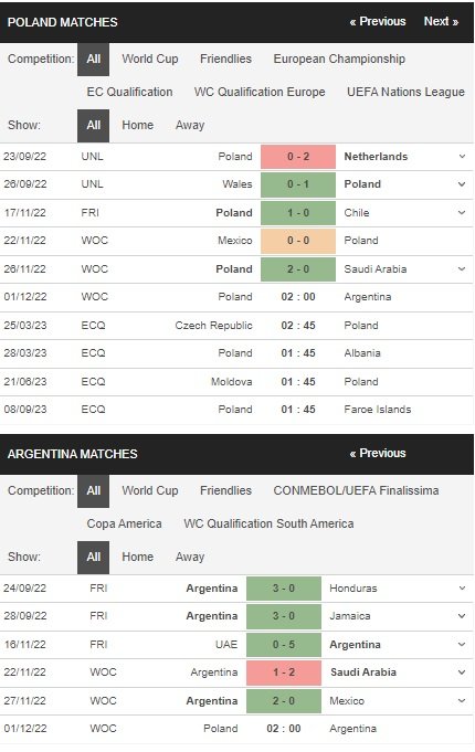 prediction Poland vs Argentina 01122022