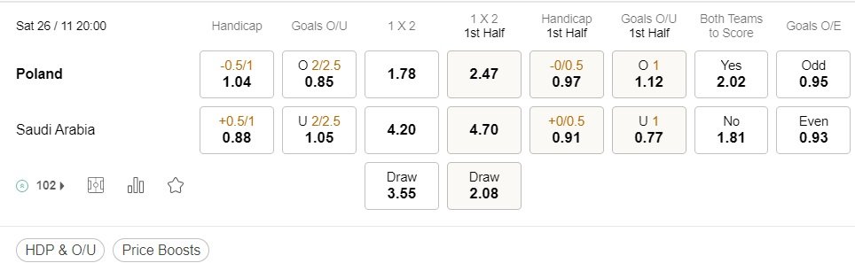 prediction Poland vs Saudi Arabia 26112022