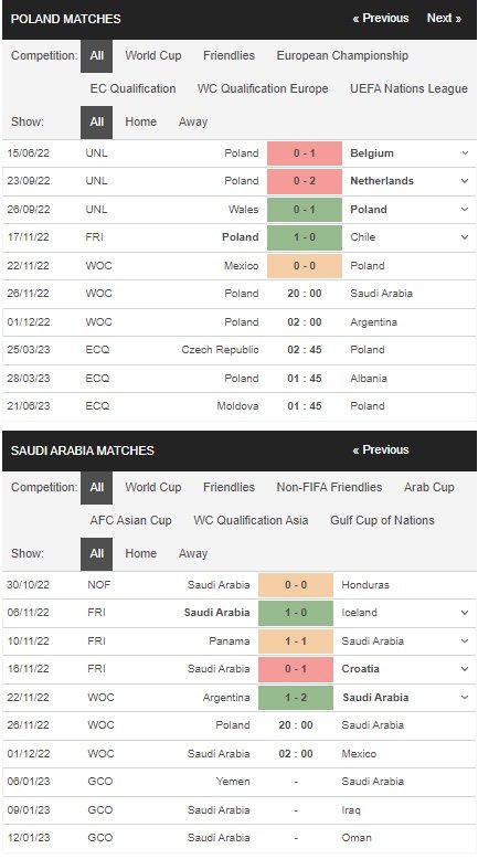 prediction Poland vs Saudi Arabia 26112022