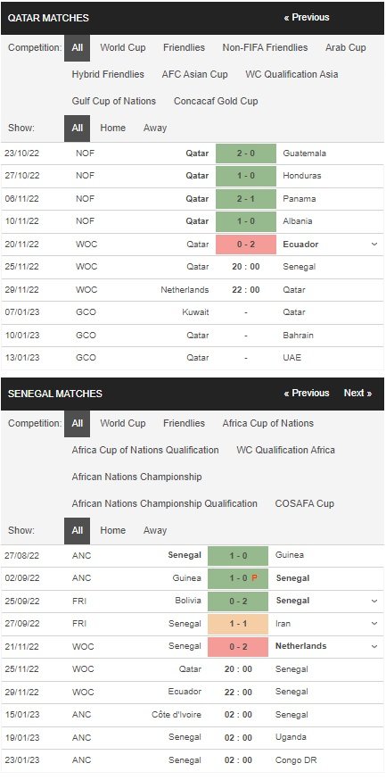 prediction Qatar vs Senegal 25112022