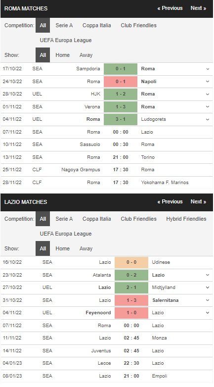 prediction AS Roma vs Lazio 07112022