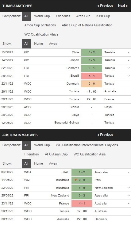 prediction Tunisia vs Australia 26112022