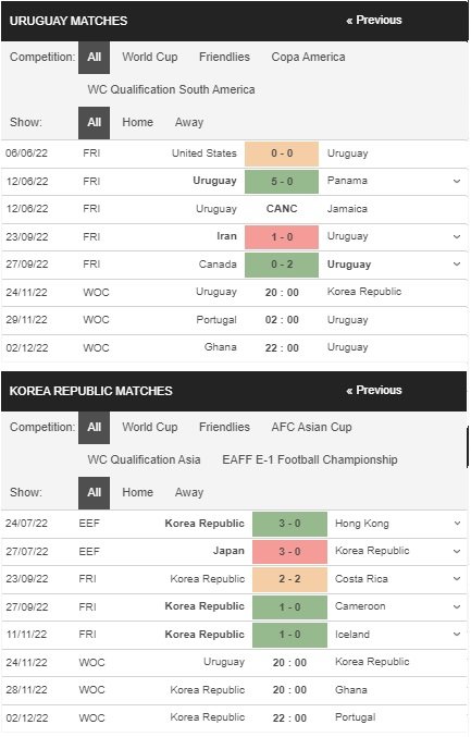 prediction Uruguay vs Korea 24112022