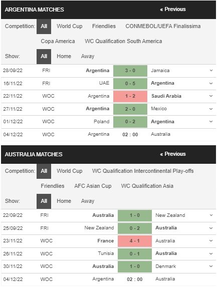 prediction Argentina vs Australia 04122022