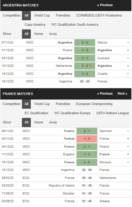 prediction Argentina vs France 18122022