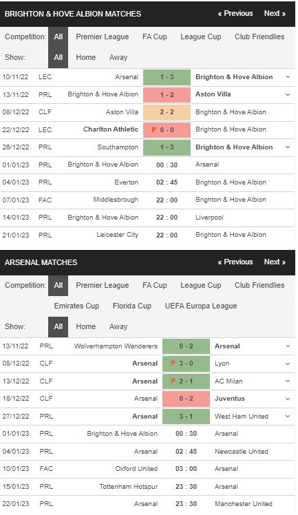 prediction Brighton vs Arsenal 01012023