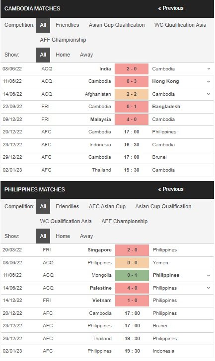 prediction Campuchia vs Philippines 20122022