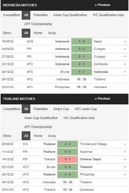 prediction Indonesia vs Thailand 29122022