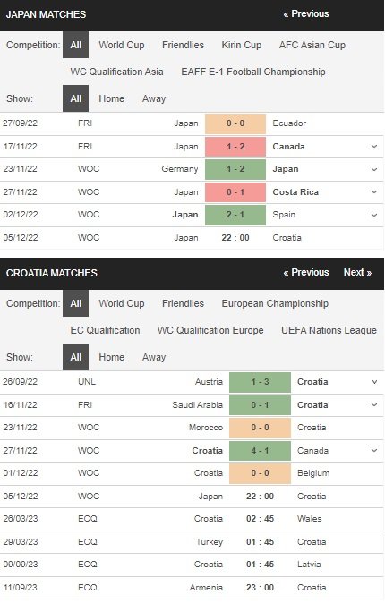 prediction Japan vs Croatia 05122022