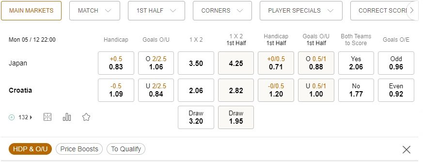 prediction Japan vs Croatia 05122022