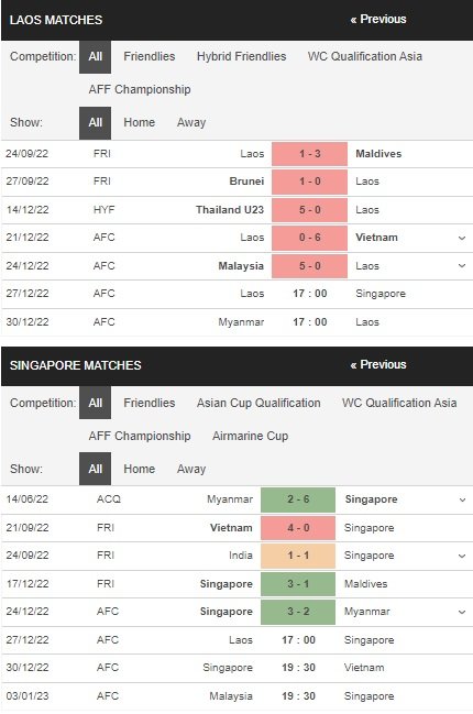 prediction Laos vs Singapore 27122022