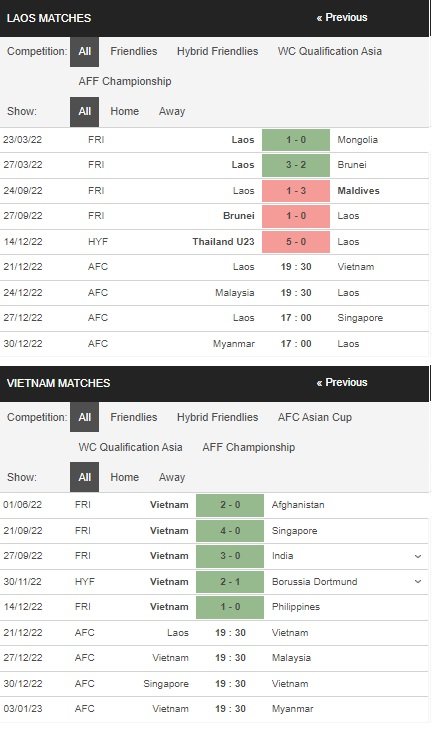 prediction Laos vs Vietnam 21122022