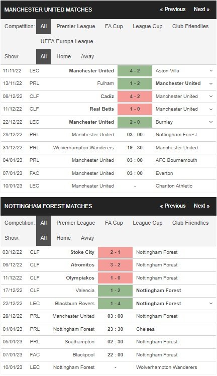 prediction Man United vs Nottingham 28122022